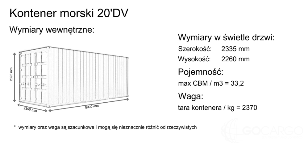 Wymiary kontenera 20'DV